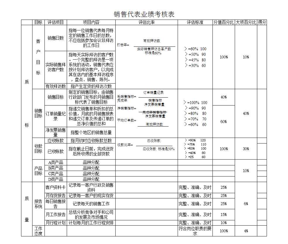 销售业绩考核表Excel模板