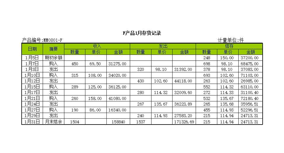 存货管理表Excel模板_07