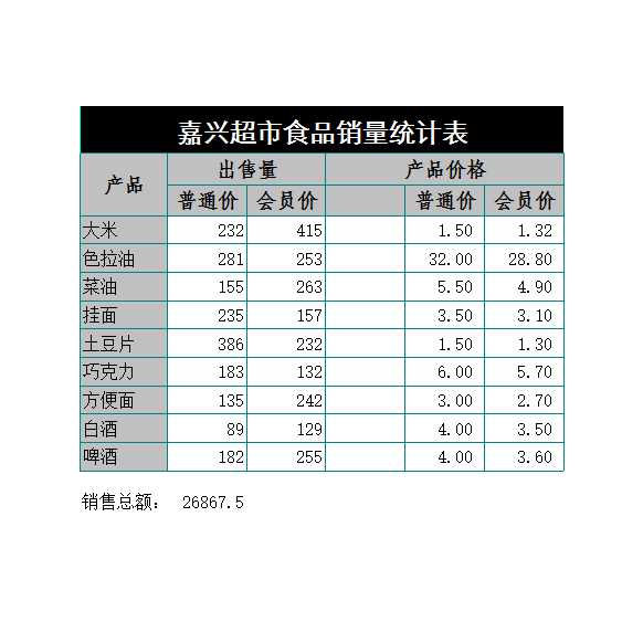 超市食品销量日统计表Excel模板