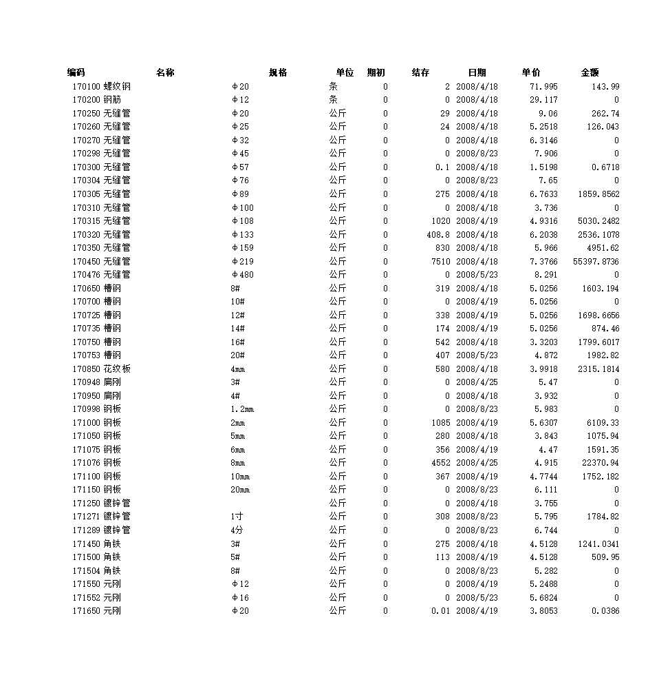 仓库管理系统表格Excel模板_02