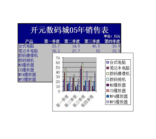 數(shù)碼產(chǎn)品銷售表Excel模板