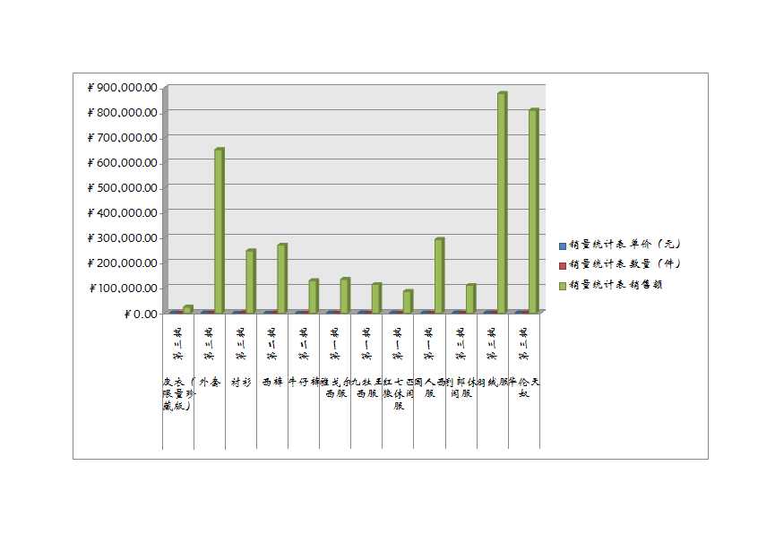 产品销量分析表Excel模板_02