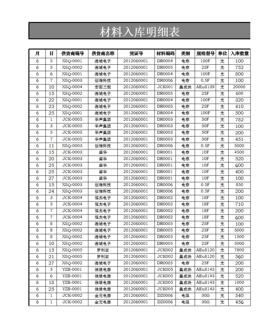 材料进出库存月报表Excel模板_02