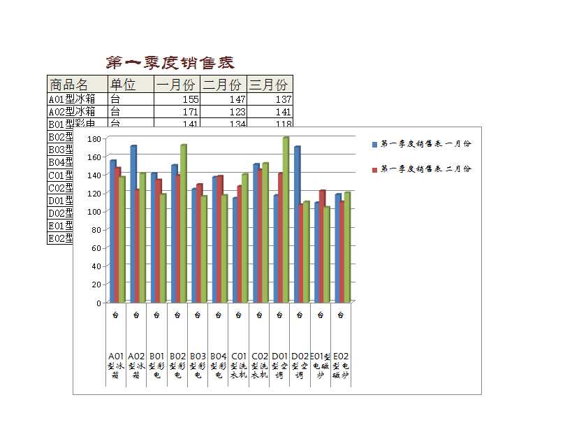 第一季度銷售表Excel模板