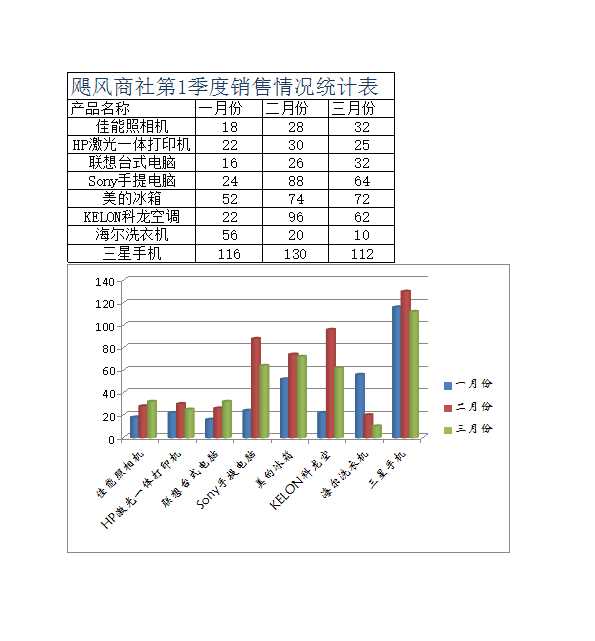 季度销售统计表Excel模板