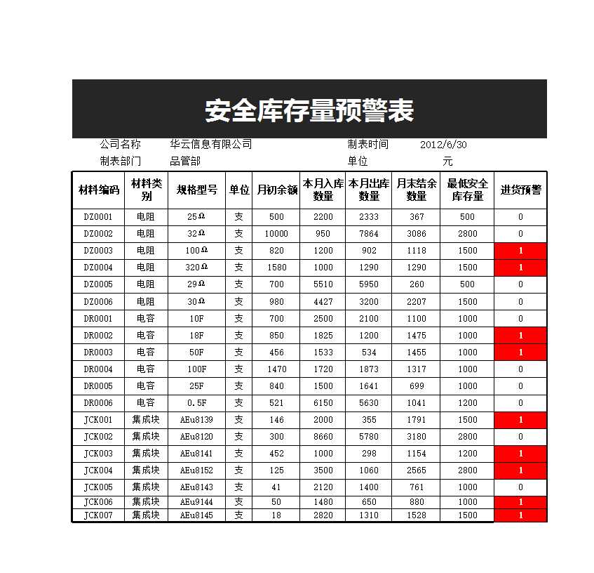 材料短缺表Excel模板