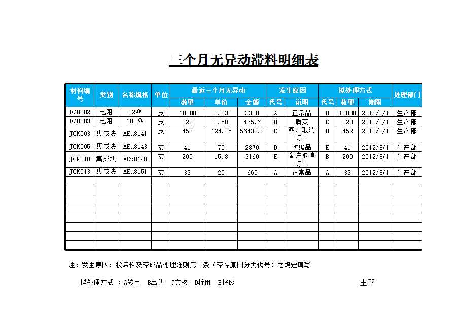 三个月无移动滞料明细表Excel模板_03