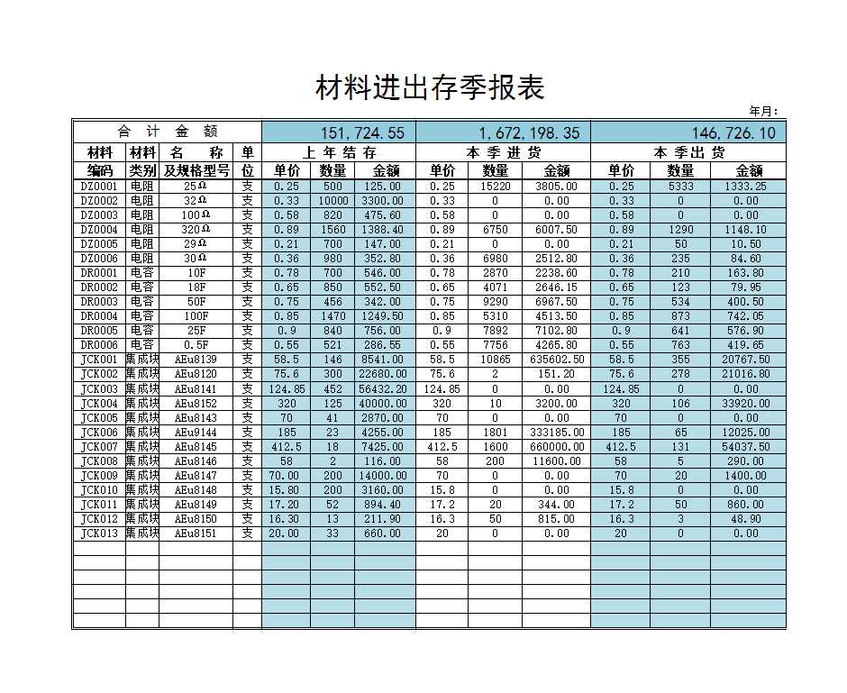 滞料出售损益明细表Excel模板_02