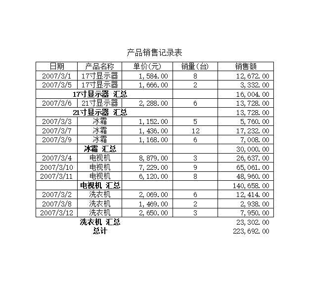 產(chǎn)品銷售記錄表Excel模板