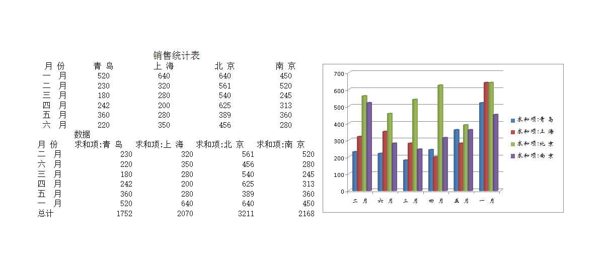 銷售統計表Excel模板