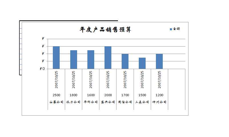 年度产品销售预算Excel模板