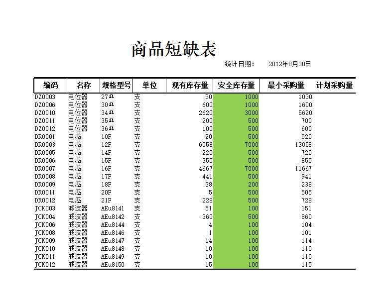 商品短缺表Excel模板_02