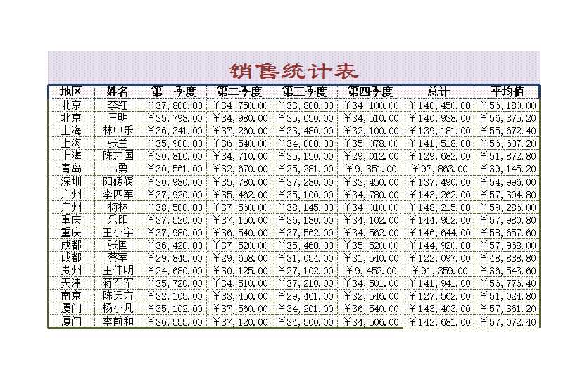 销售统计表2Excel模板_02