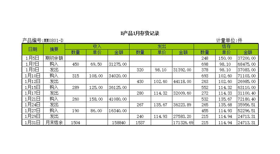 存货管理表Excel模板_05