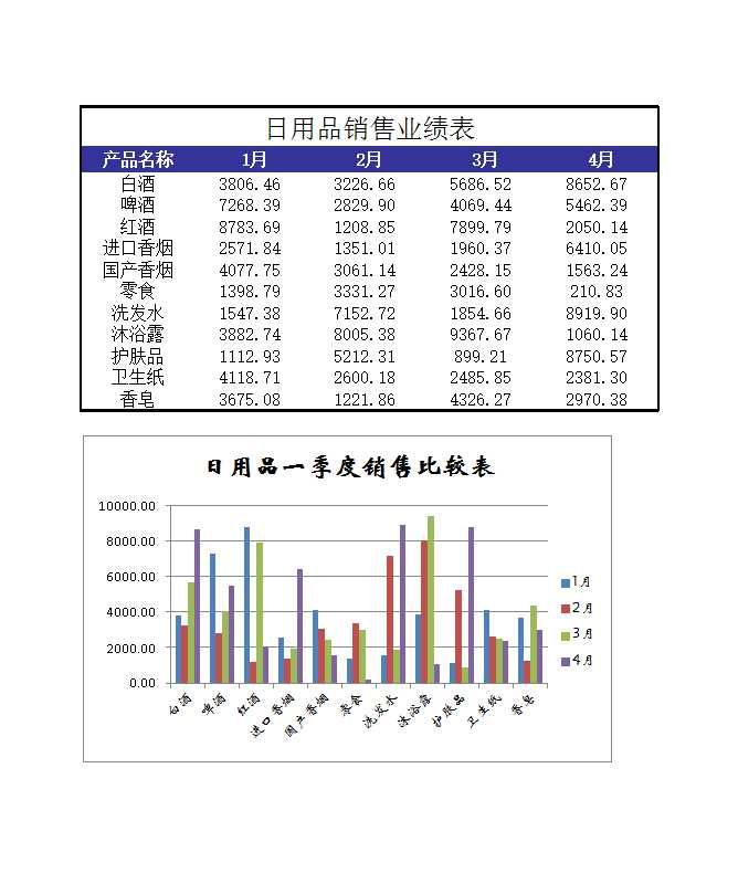 日用品銷售業績表Excel模板