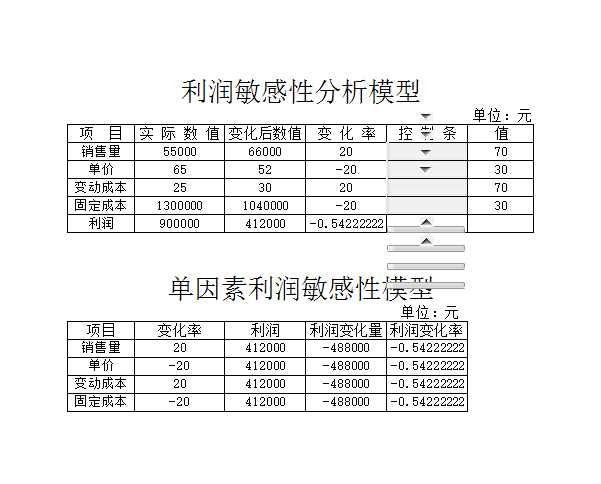 利润预测表Excel模板_03