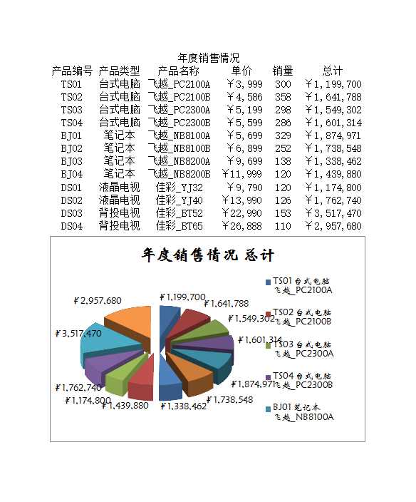 年度銷售情況Excel模板