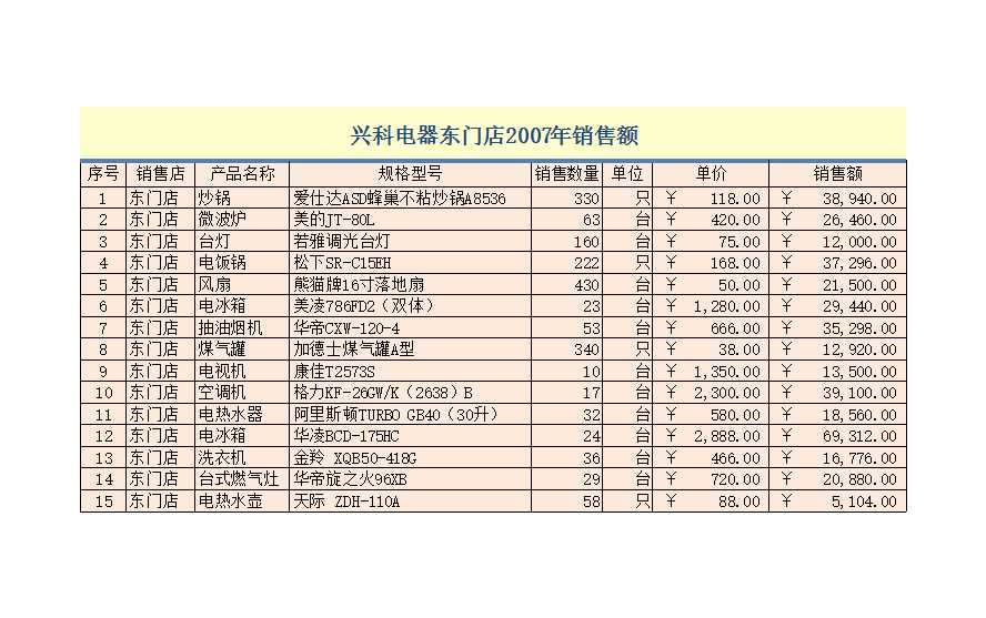 興科電器年銷售數(shù)據(jù)Excel模板