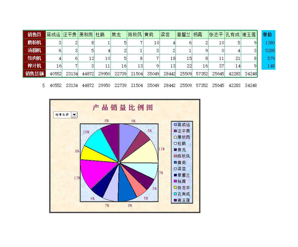 食品器械销量统计表Excel模板_02