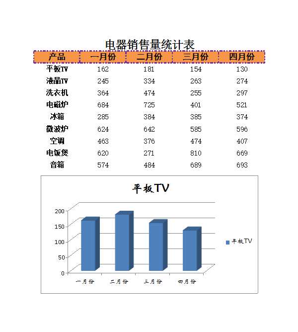 电器销量统计表Excel模板