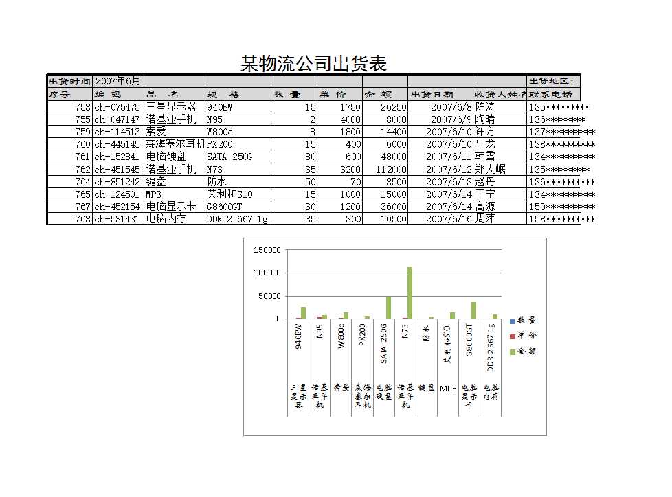 某物流公司出货表Excel模板