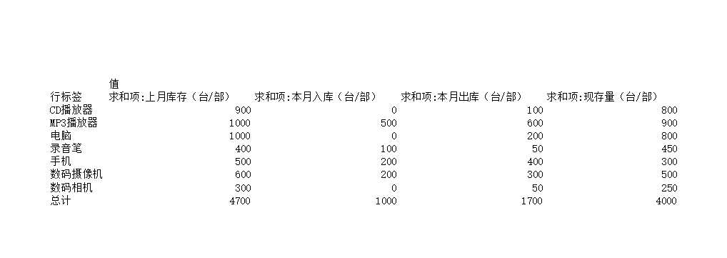 仓库存货表Excel模板