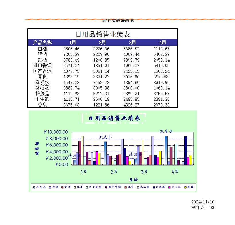 日用品销售业绩表Excel模板