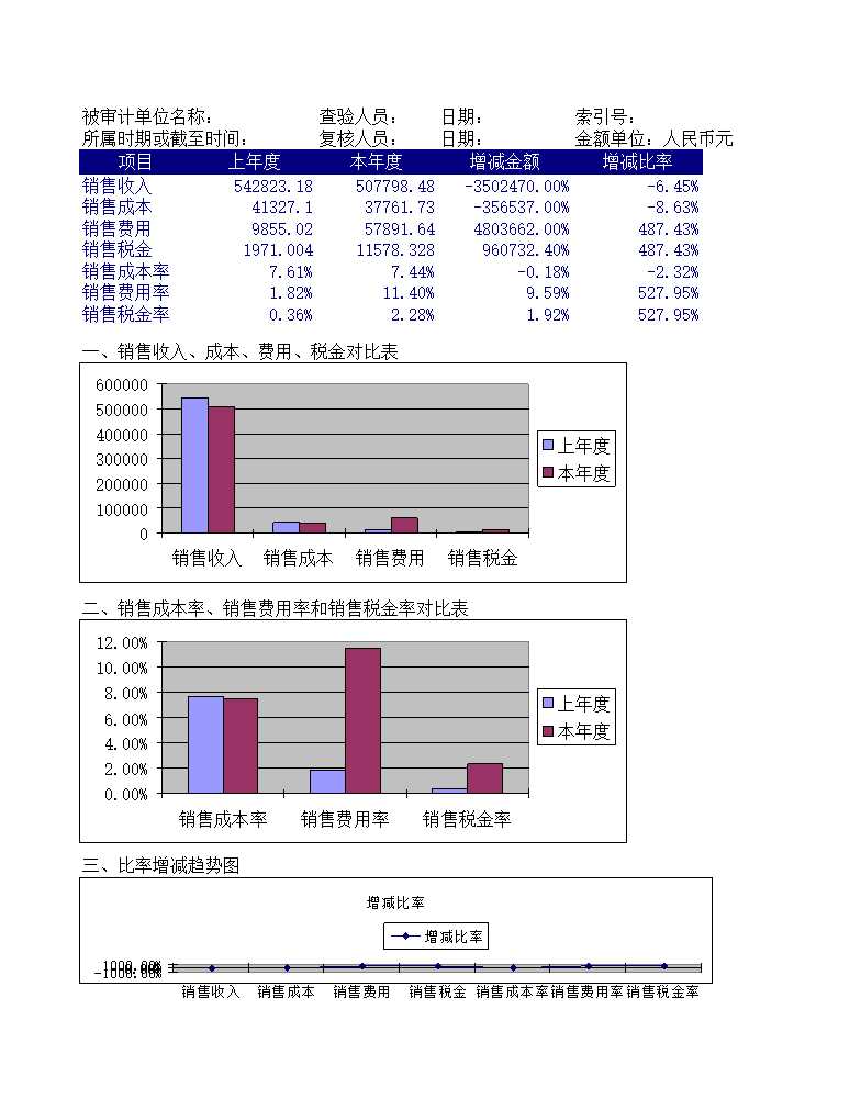 销售费用管理表Excel模板_04