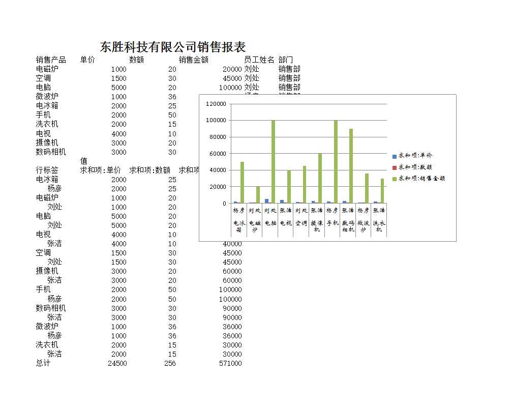 销售报表制作Excel模板