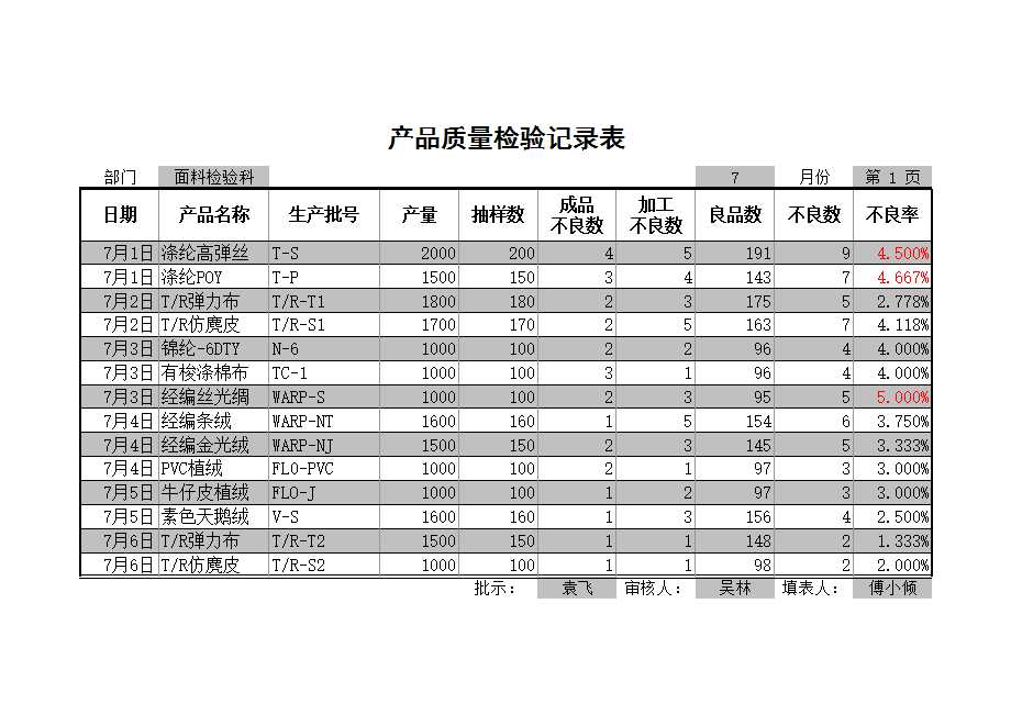 產品質量檢驗記錄表Excel模板