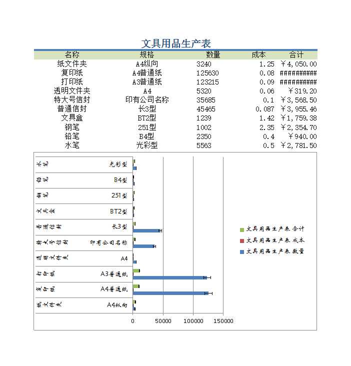 文具用品生產表Excel模板