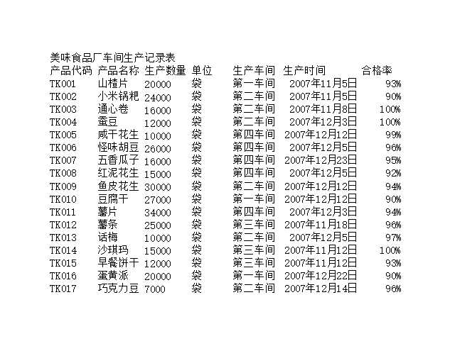 生产记录表Excel模板