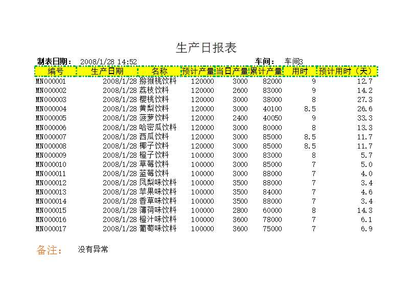 生產日報表Excel模板