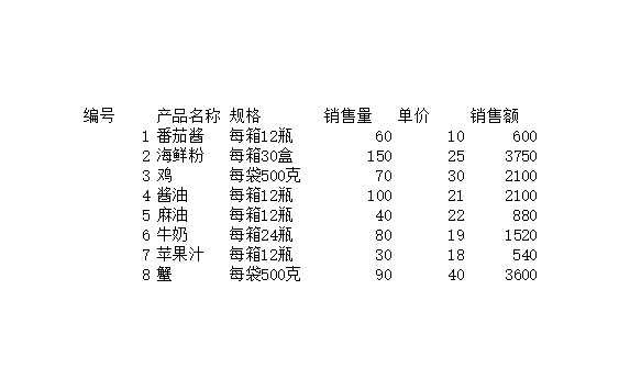 公司产品信息Excel模板