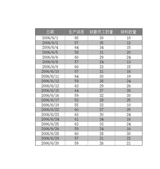 生产误差散点图Excel模板