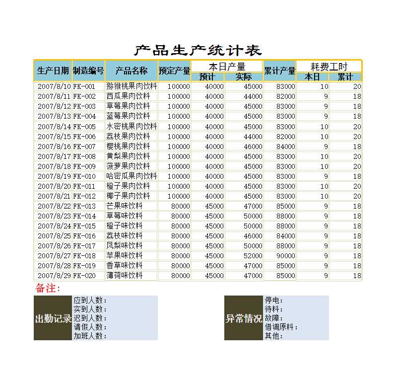 产品生产统计表Excel模板