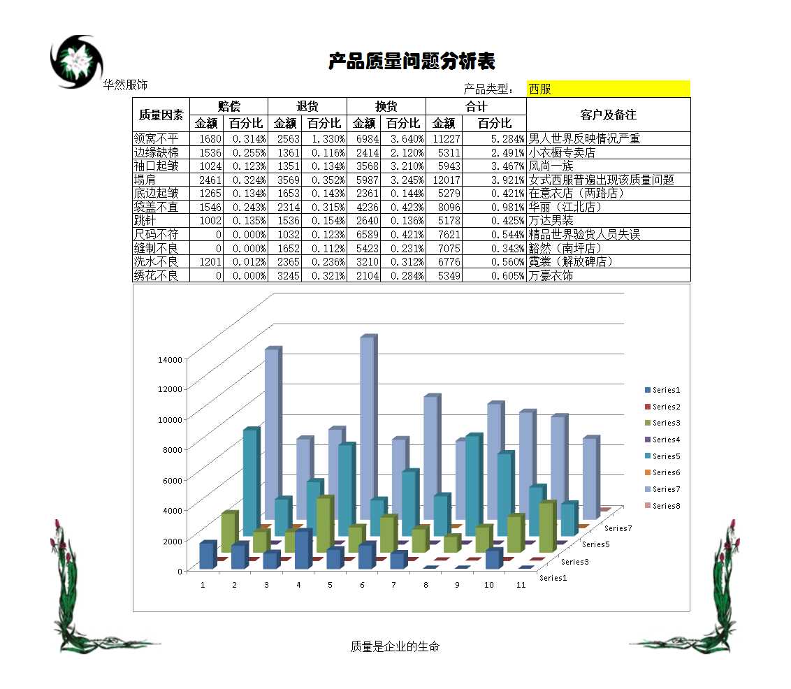 產品質量問題分析表Excel模板