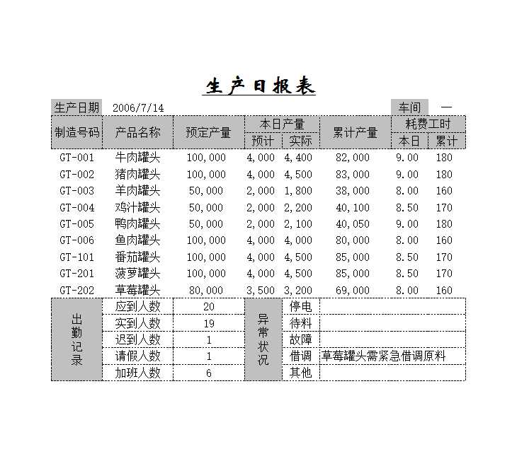 生产日报表Excel模板