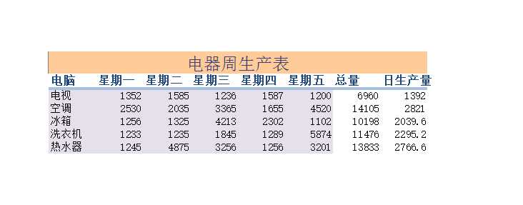 周生产量Excel模板