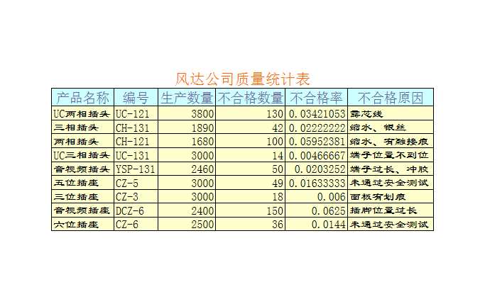 质量统计表Excel模板