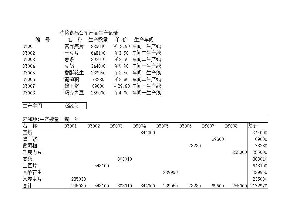 产品生产记录数据透视图Excel模板_02