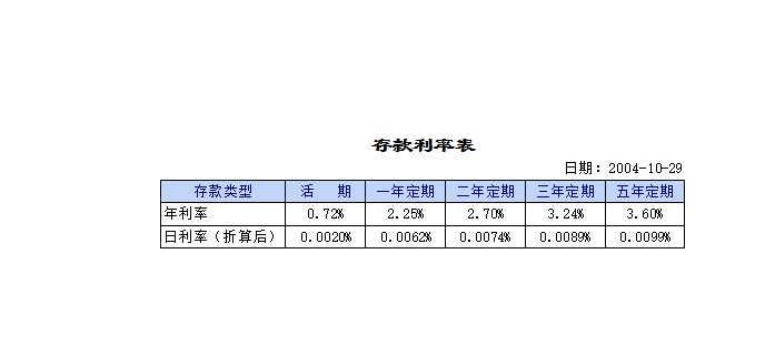 个人家庭存款管理理财系统Excel模板_02