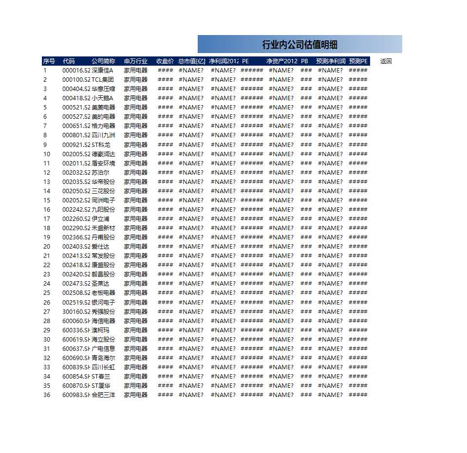 行业估值比较Excel模板_03