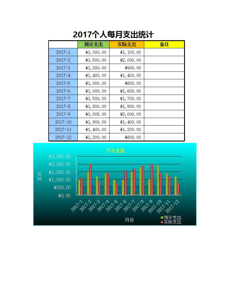 個人每月支出統計Excel模板