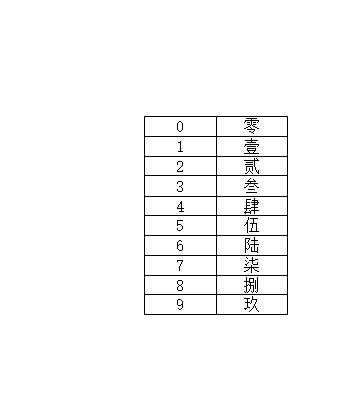 公司发票打印Excel模板_02