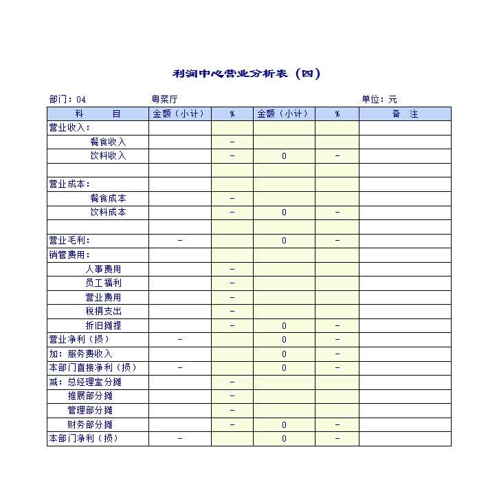 利润中心营业分析表Excel模板_04