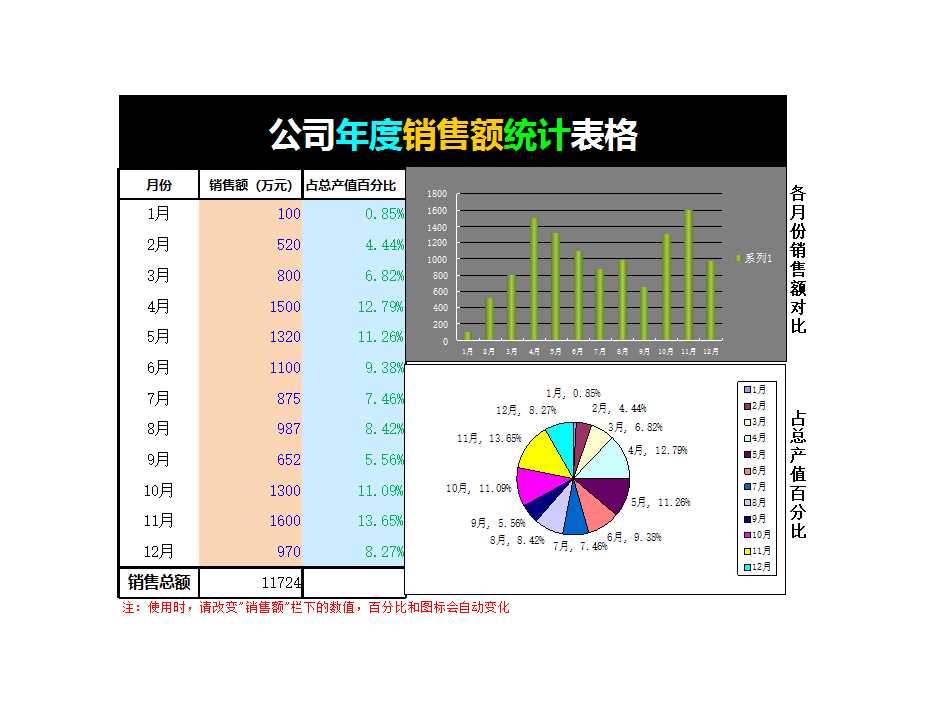 公司年度销售额统计表格Excel模板