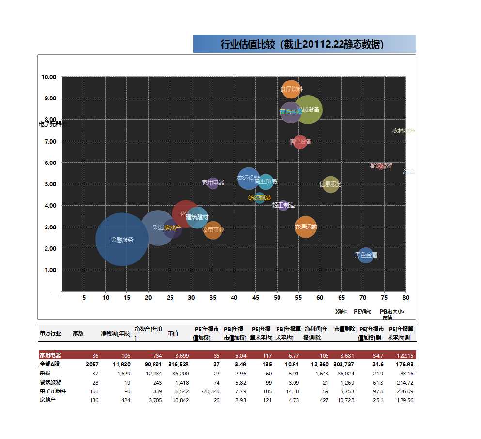 行业估值比较Excel模板