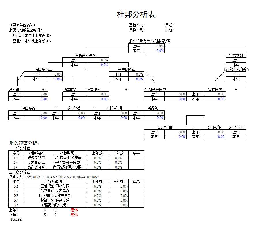 财务分析报表表Excel模板_12