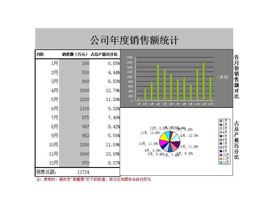 集團企業(yè)公司年度銷售額統(tǒng)計Excel模板